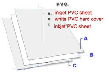 Tamaño A4 0.78 mm de espesor en Blanco de la impresión de inyección de tinta de lámina de PVC(blanco) para la IDENTIFICACIÓN del PVC fabricación de tarjetas ,tarjeta de estudiante , tarjeta de afiliación a la fabricación de material de