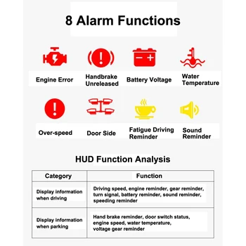 Auto Accesorios Electrónicos Head Up Display HUD Para el Lexus NX 200t/300/300 h NX200t/NX300/NX300h-2020 Sistema de Alarma