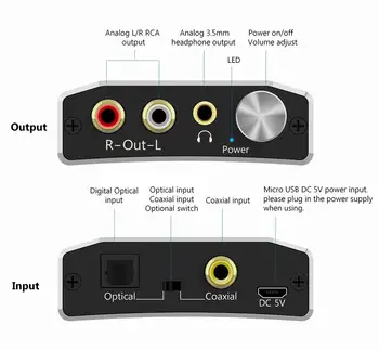 Reiyin Óptico a RCA de 3,5 mm 192 khz 24 bits de Audio DAC Convertidor de Fuente de Reproducción de TV de alta definición de DVD de Xbox PS4 Consolas de Juego