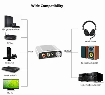 Reiyin Óptico a RCA de 3,5 mm 192 khz 24 bits de Audio DAC Convertidor de Fuente de Reproducción de TV de alta definición de DVD de Xbox PS4 Consolas de Juego